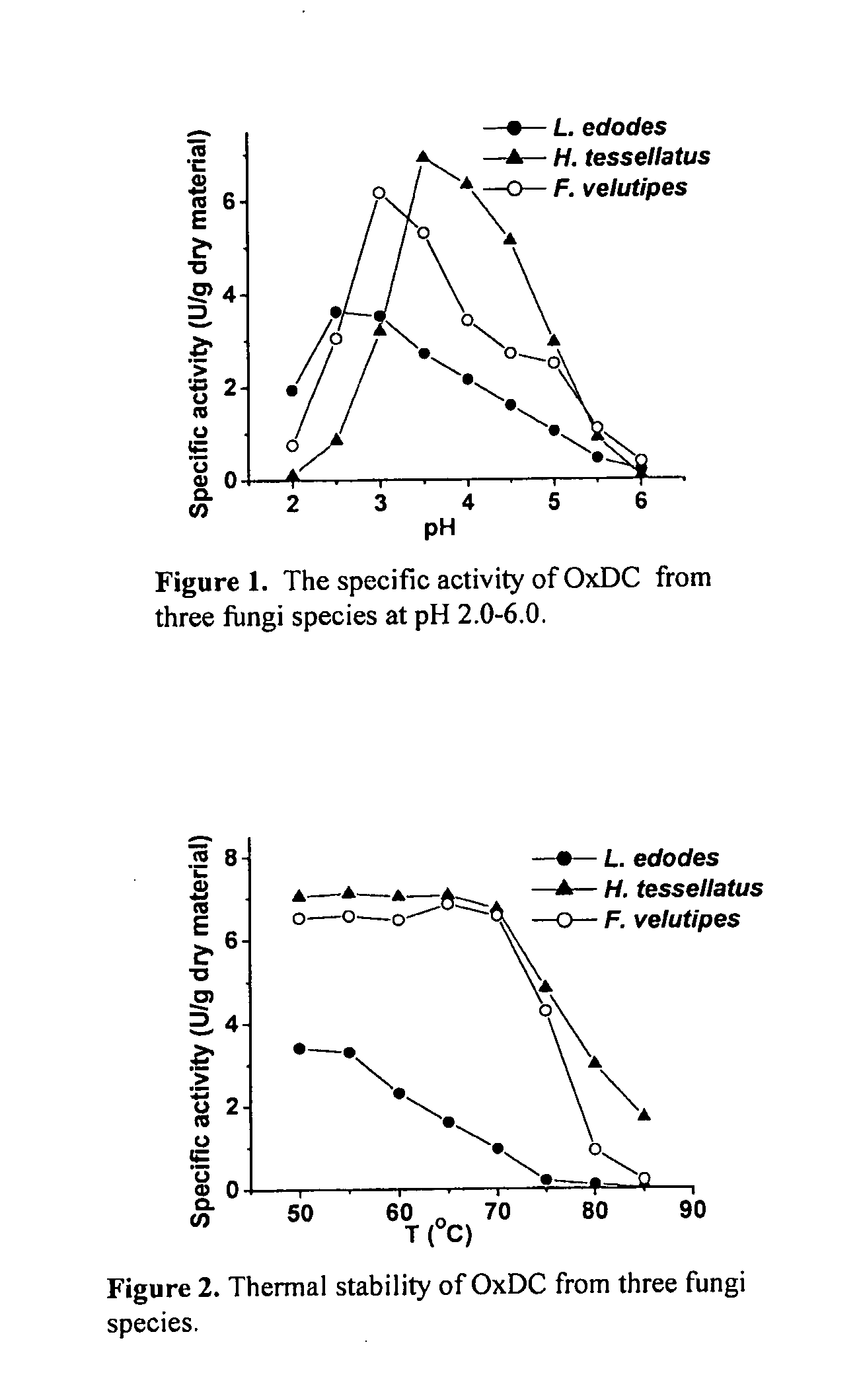 Methods and Compositions for Treating Oxalate-Related Conditions