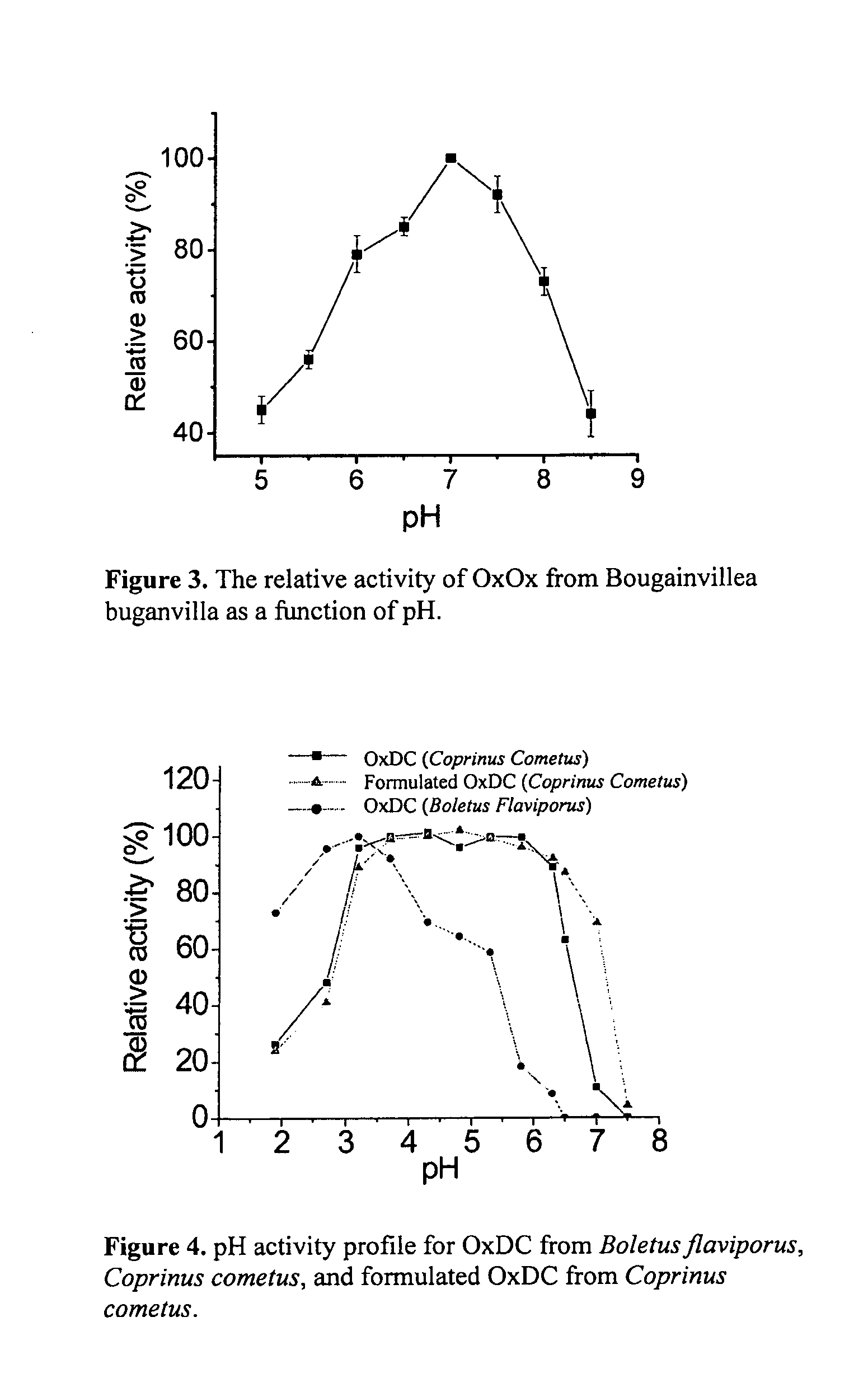 Methods and Compositions for Treating Oxalate-Related Conditions