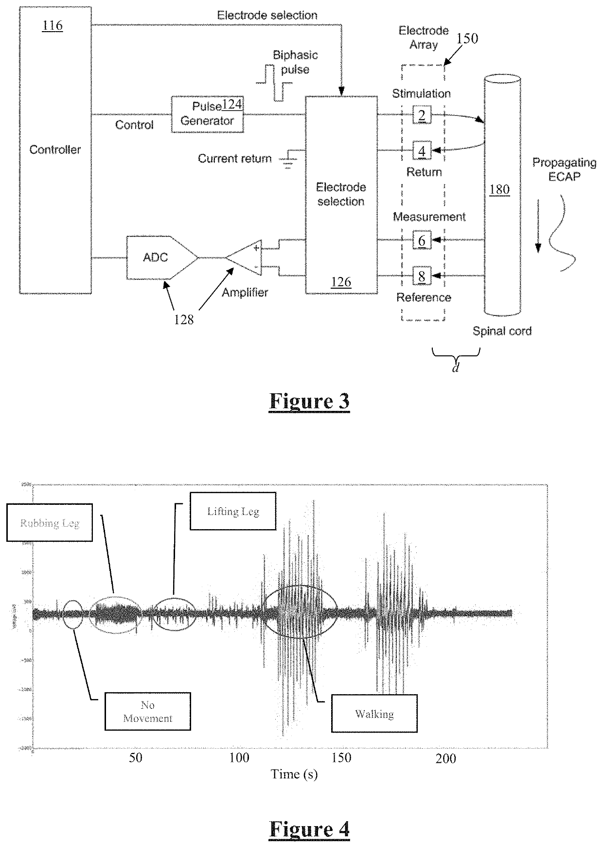 Method and device for neural implant communication