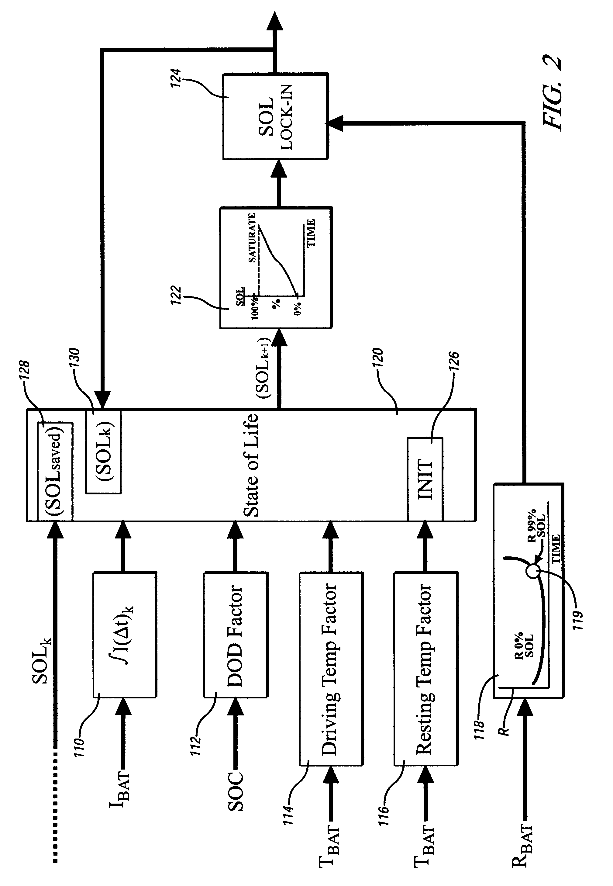 Method and apparatus for quantifying quiescent period temperature effects upon an electric energy storage device