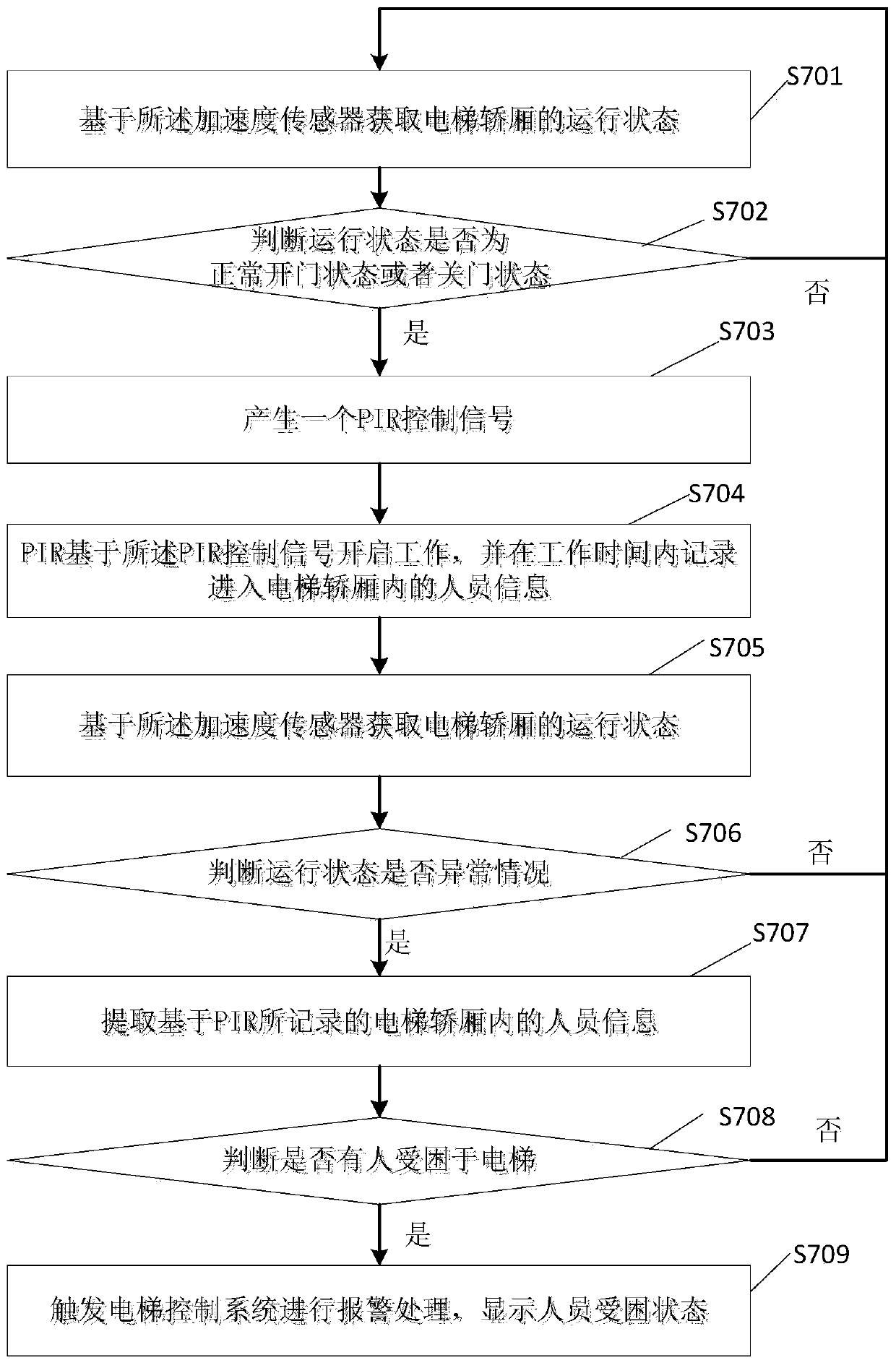 Detection method and system for abnormal trapping of persons in elevator compartment