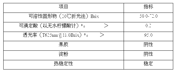 Concentrated red date juice and preparation method thereof