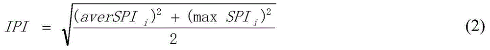 Method for evaluating influences on underground water metal content by metal mine tailing cemented filling