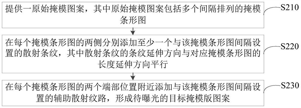 Photoetching mask and mask pattern forming method