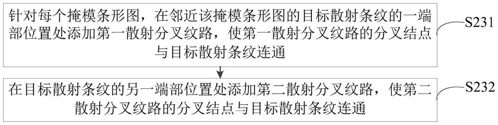 Photoetching mask and mask pattern forming method