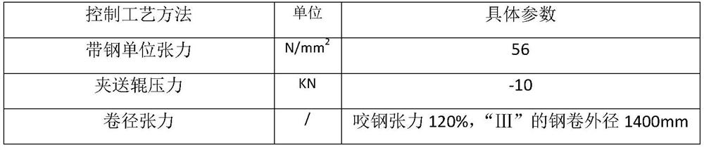 Method for eliminating 1.175 mm high-strength steel oval coiling existing in short-process production