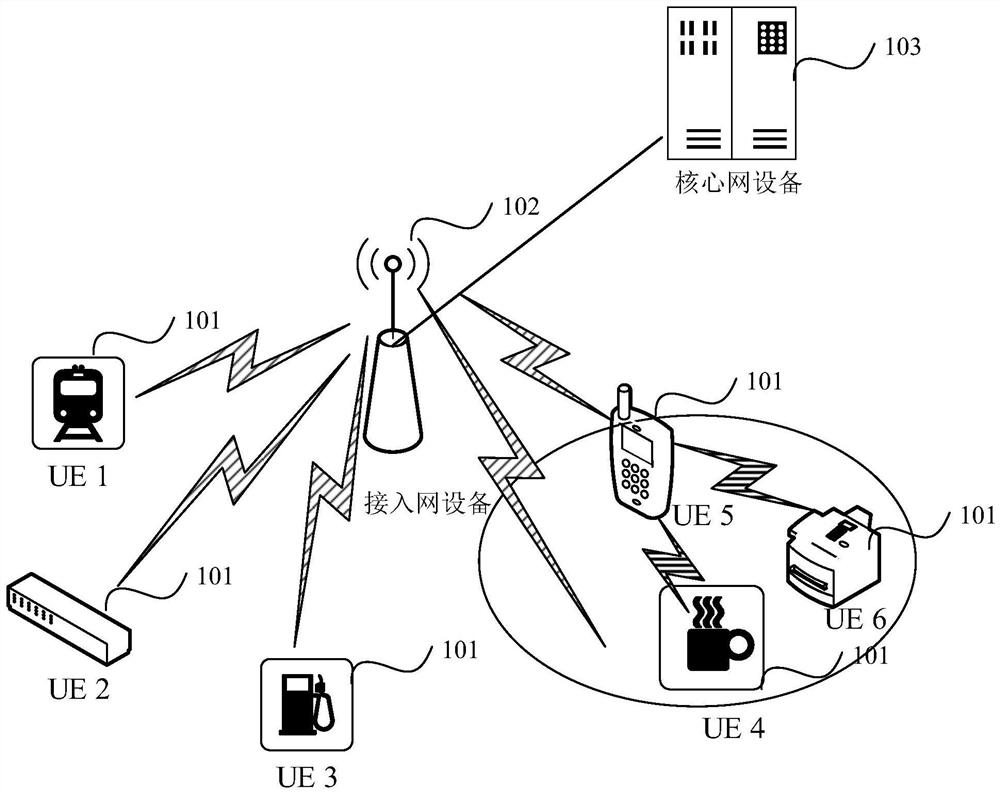 Communication method and device