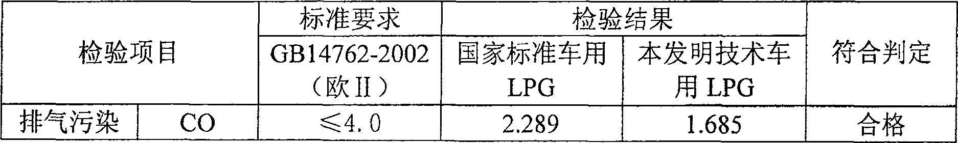 Vehicular liquefied petroleum gas containing low-propane and high-olefin, and preparation device and technique thereof