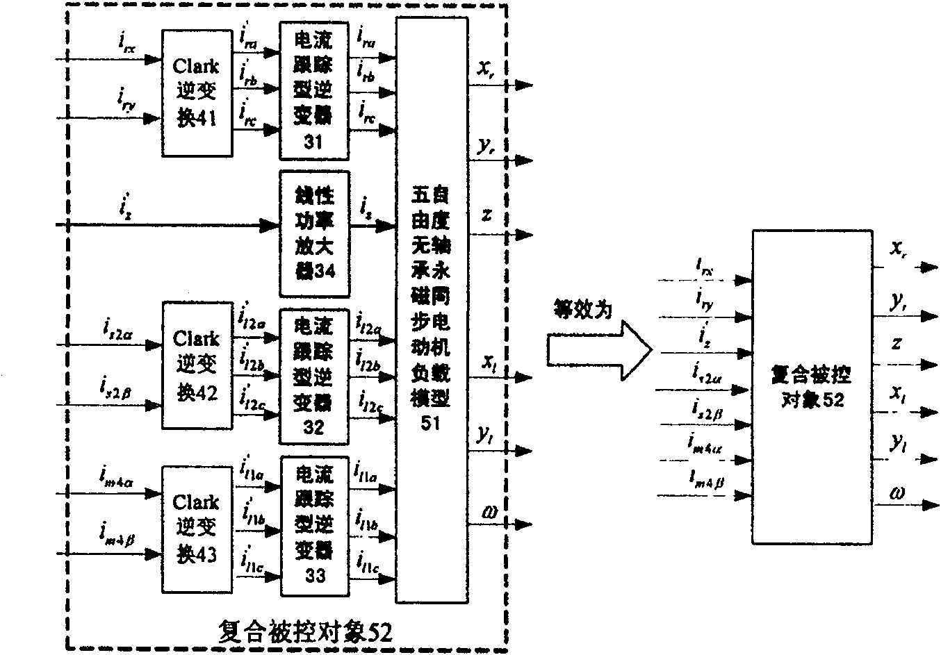 Nerval net based inverse control system for permanent-magnet synchronous motor with five degrees of freedom without bearing, and control method