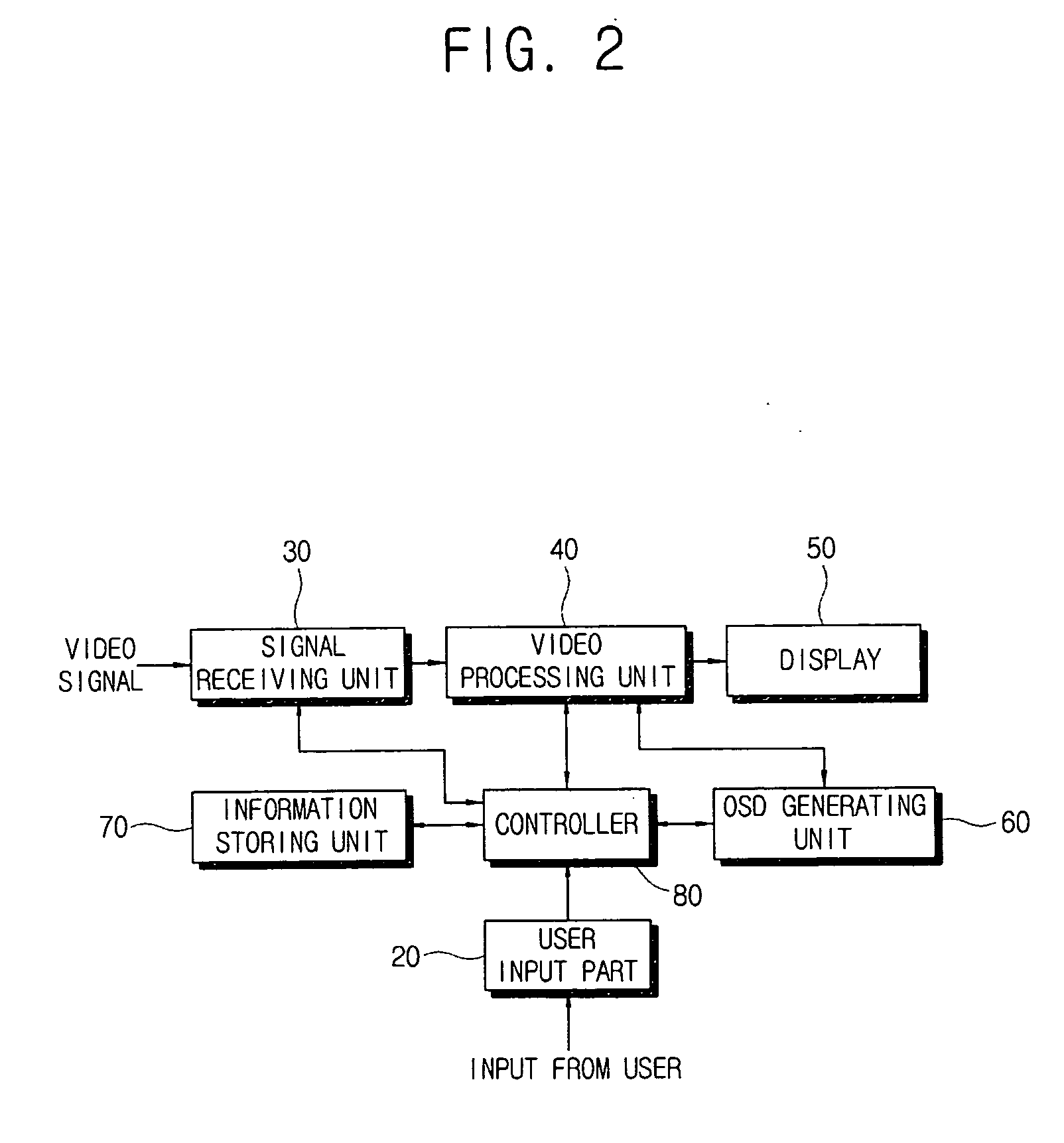 Video processing apparatus and video processing method