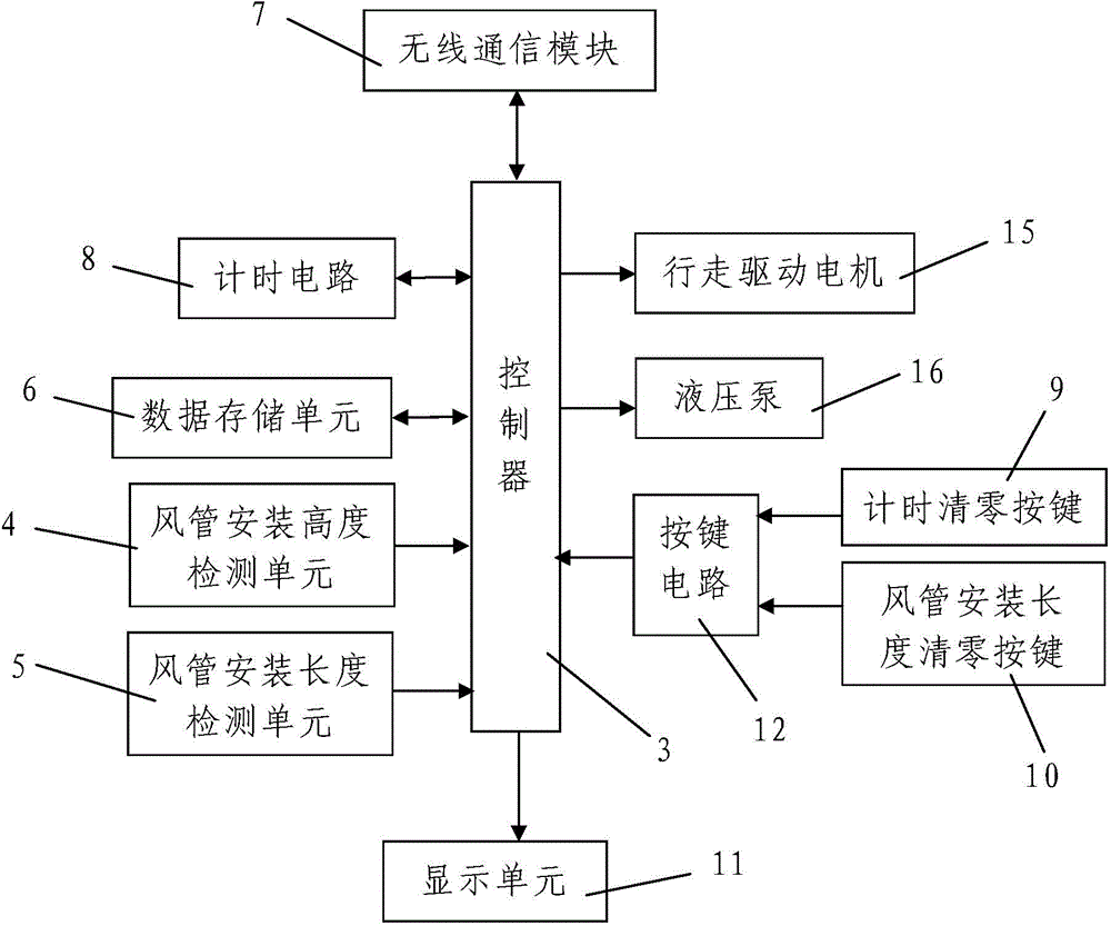 Flexible air pipe installation device for long and large tunnel construction