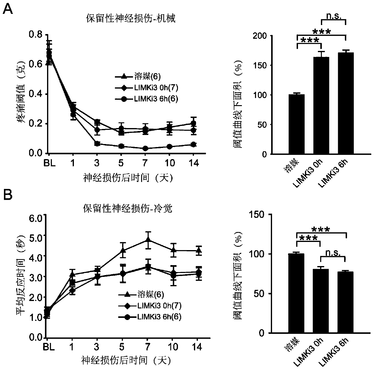 Application of lim kinase inhibitor limki3 in preparation of medicine for treating pain