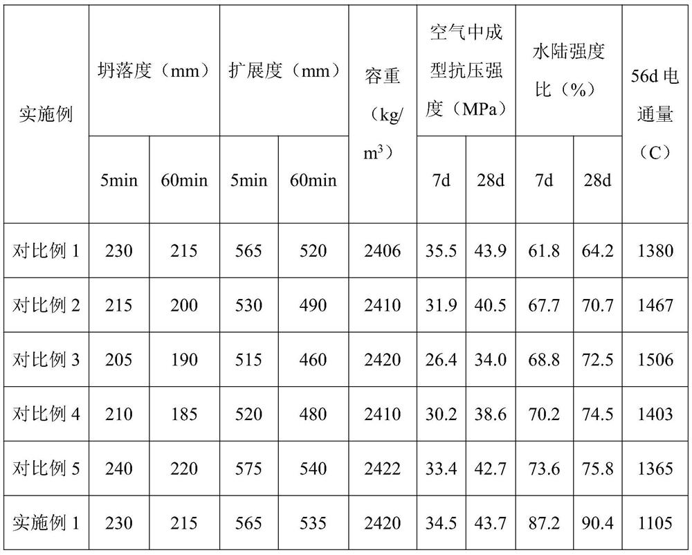 A large fluidity and high resistance to dispersion cast-in-situ pile concrete containing machine-made sand and dust-collecting stone powder