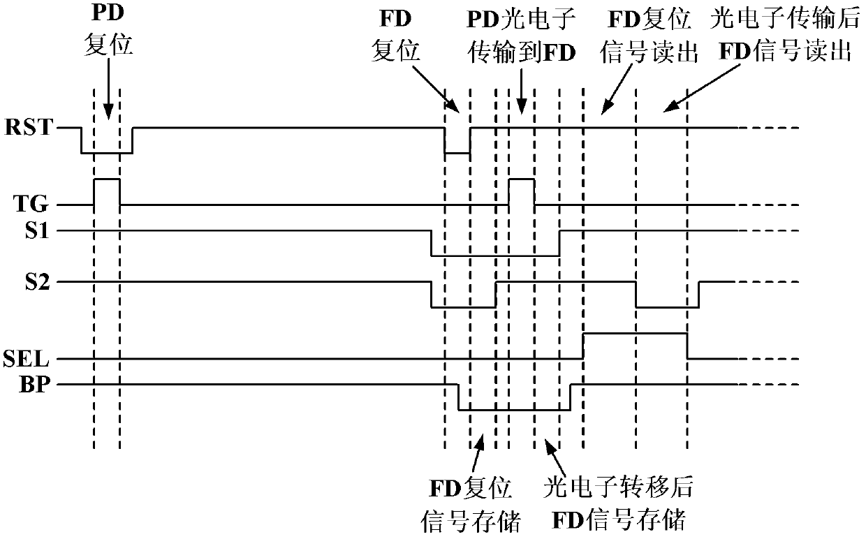 Global shutter pixel unit of complementary metal oxide semiconductor (CMOS) image sensor