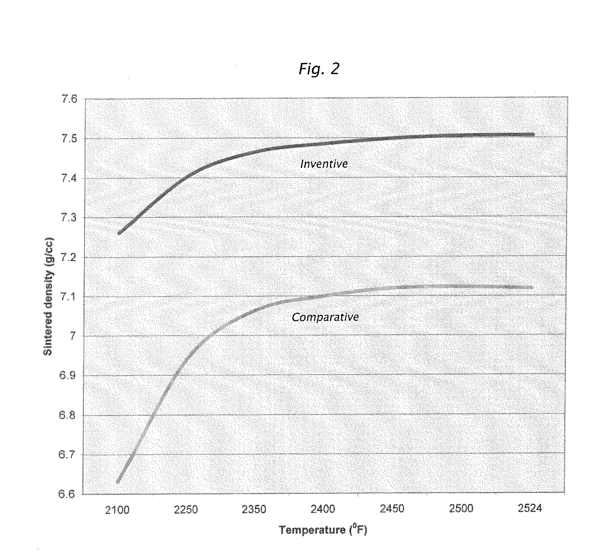 Powder Metallurgy Methods And Compositions