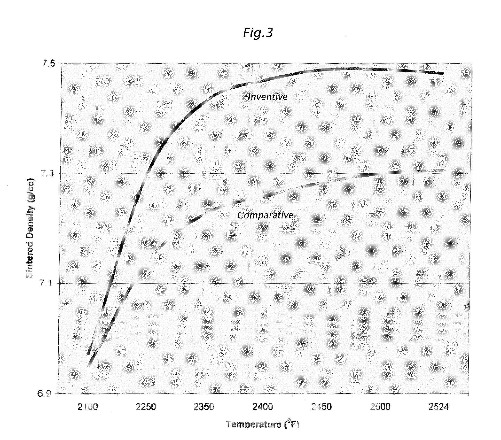 Powder Metallurgy Methods And Compositions