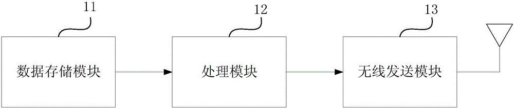 Traffic sign transmitting end and traffic sign recognition system