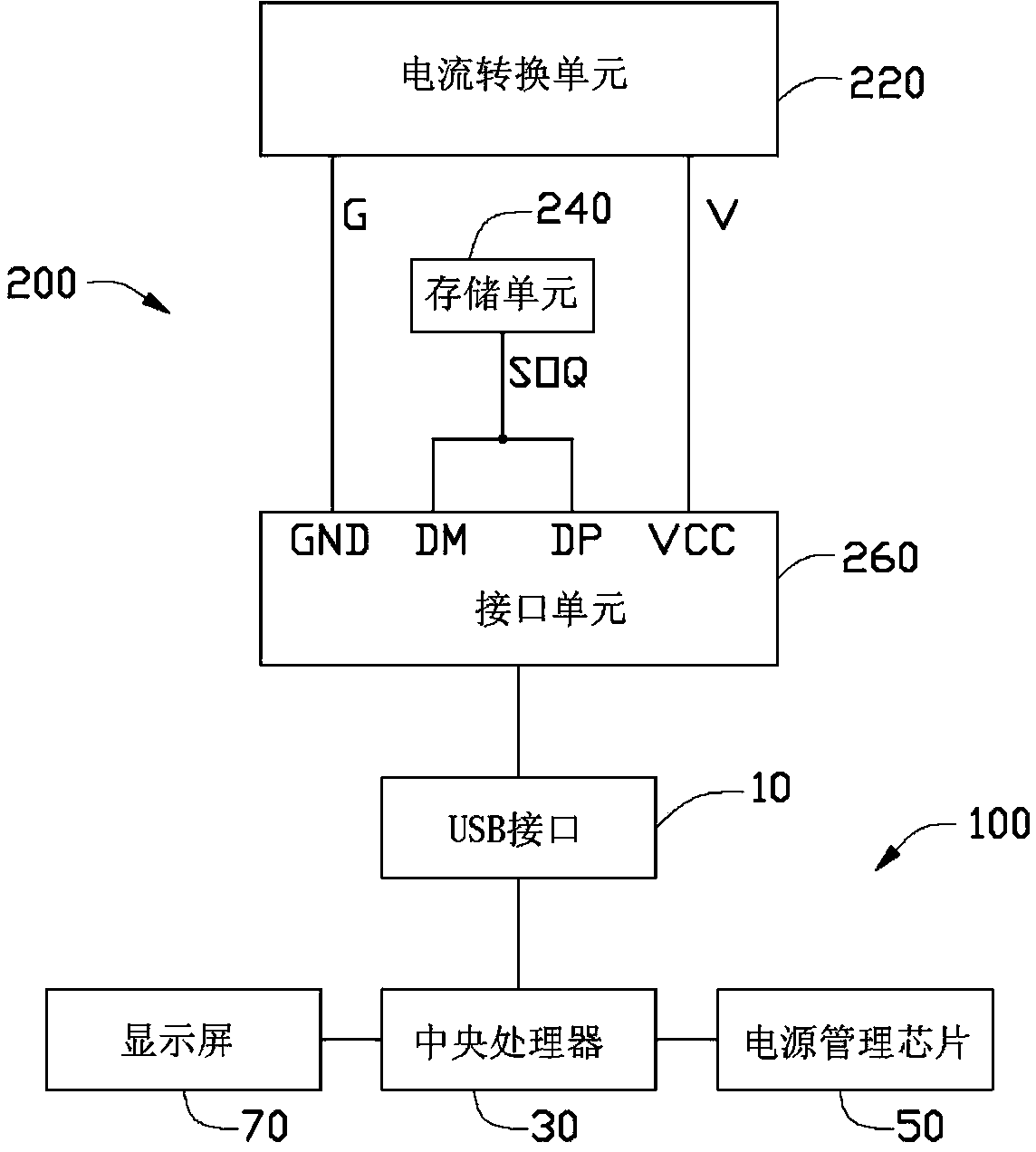 Portable electronic device and use method