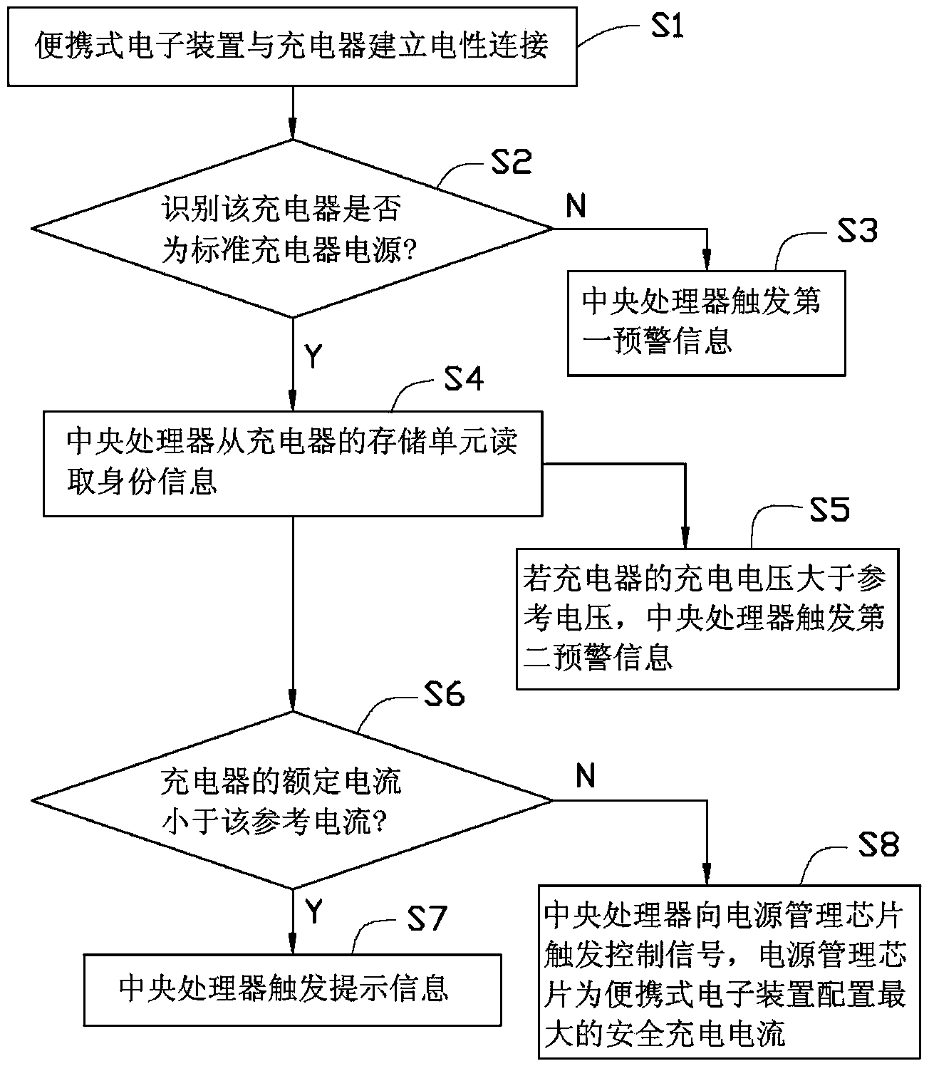Portable electronic device and use method