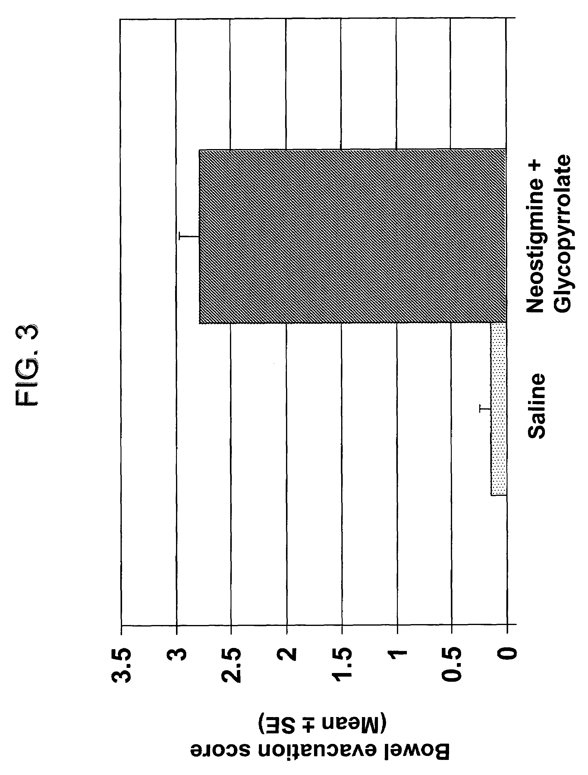 Compositions and methods for bowel care in individuals with chronic intestinal pseudo-obstruction