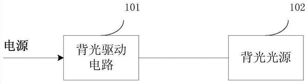 Display screen backlight control circuit and method and display device
