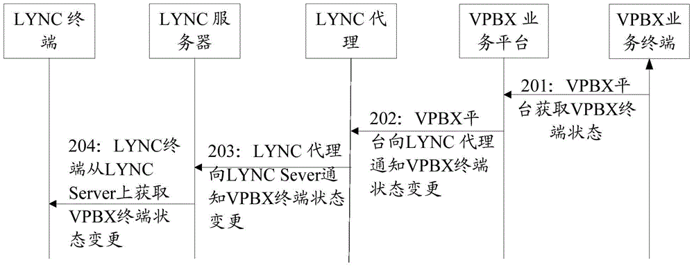 User state synchronization method and device, and server