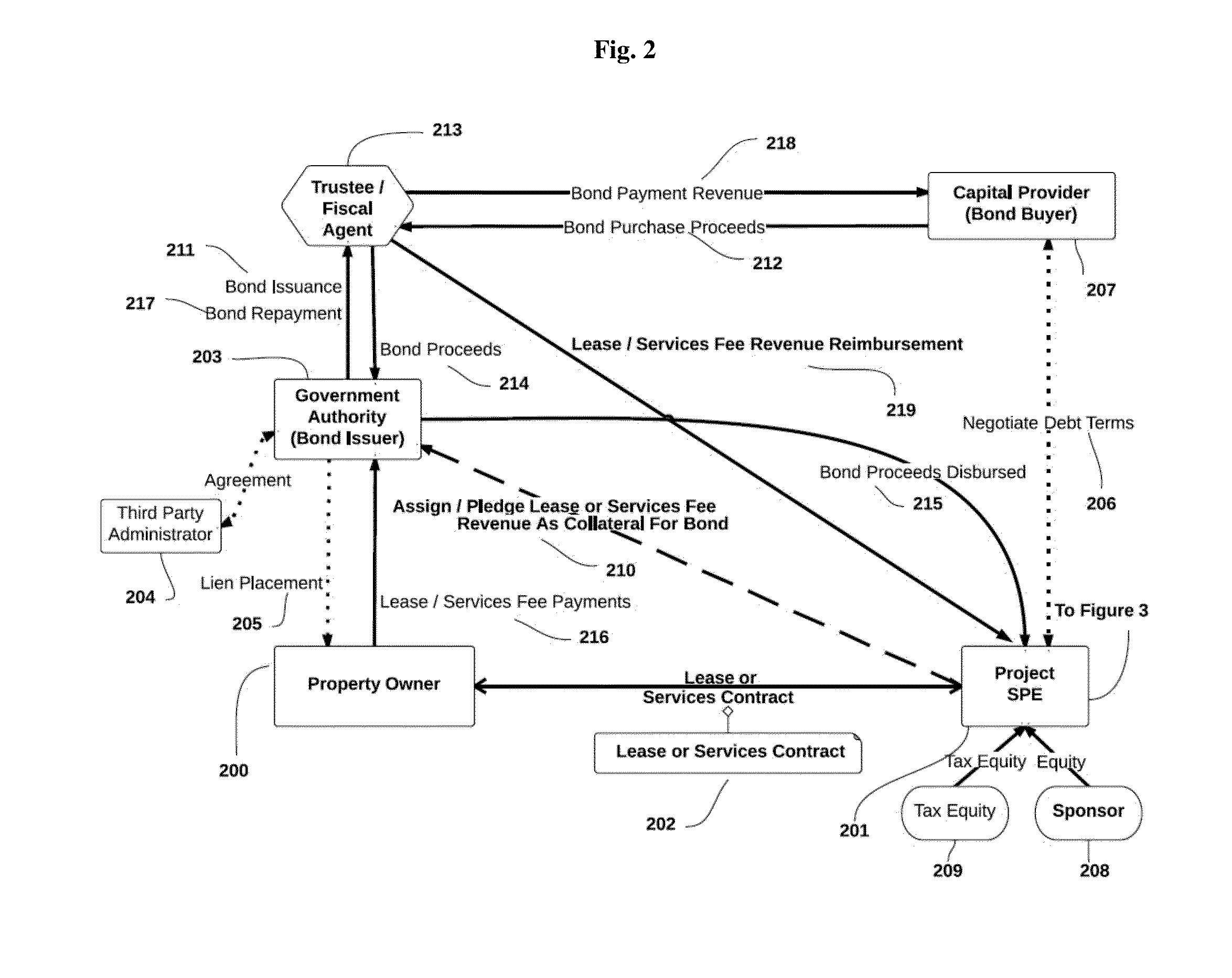 Systems, media, and methods for distributed energy project financing