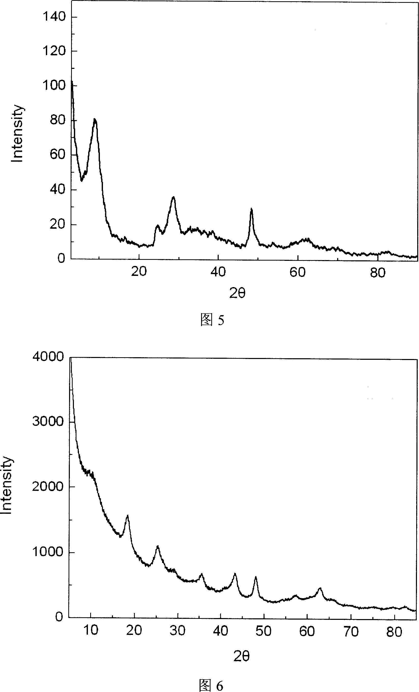 Method for preparing Nano tube of titanate