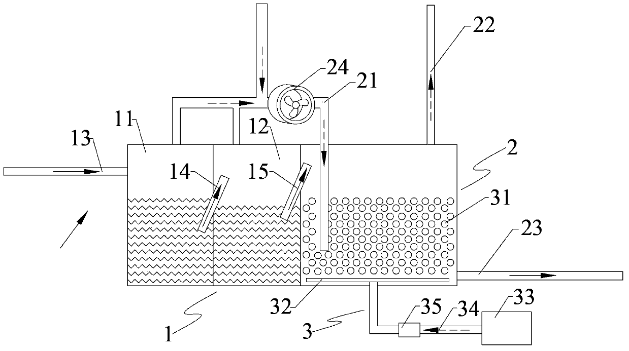 Decontamination and deodorization system for sewage and odor and use method thereof