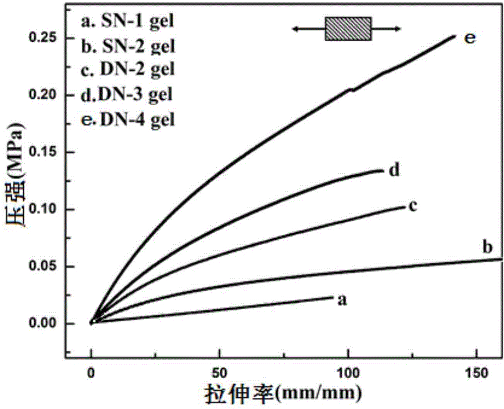 Graphene oxide/chitosan grafted type double-network hydrogel and preparation method thereof