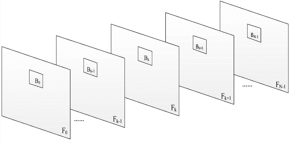 Video denoising method and device