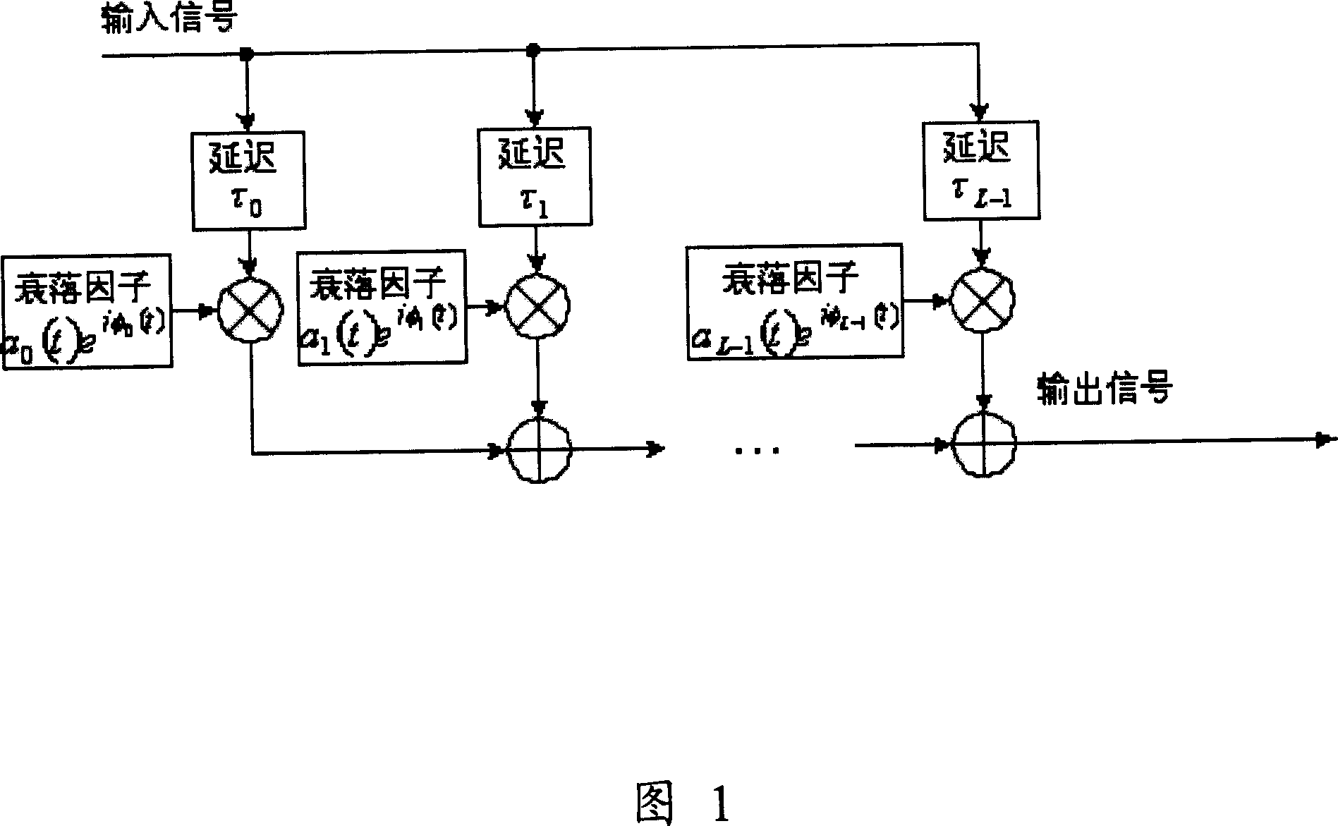 Radio channel simulating method and apparatus thereof