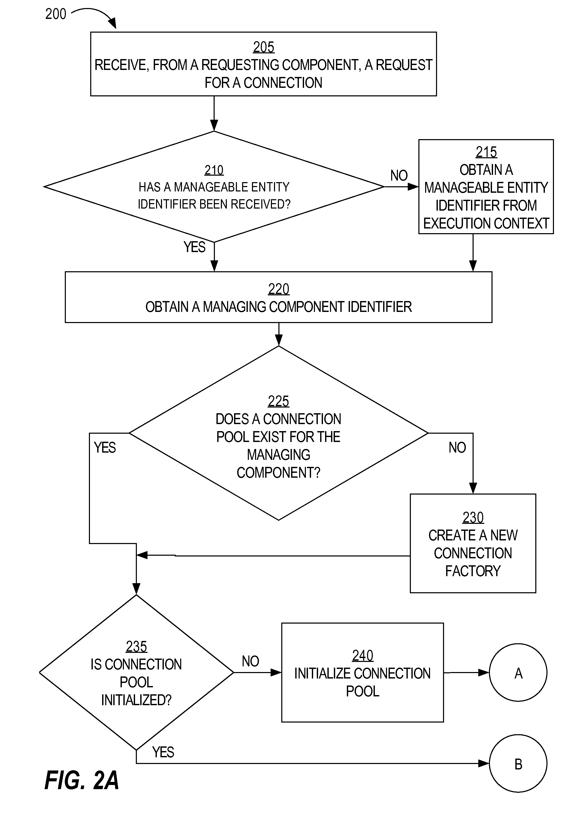 System and method for cloud connection pool