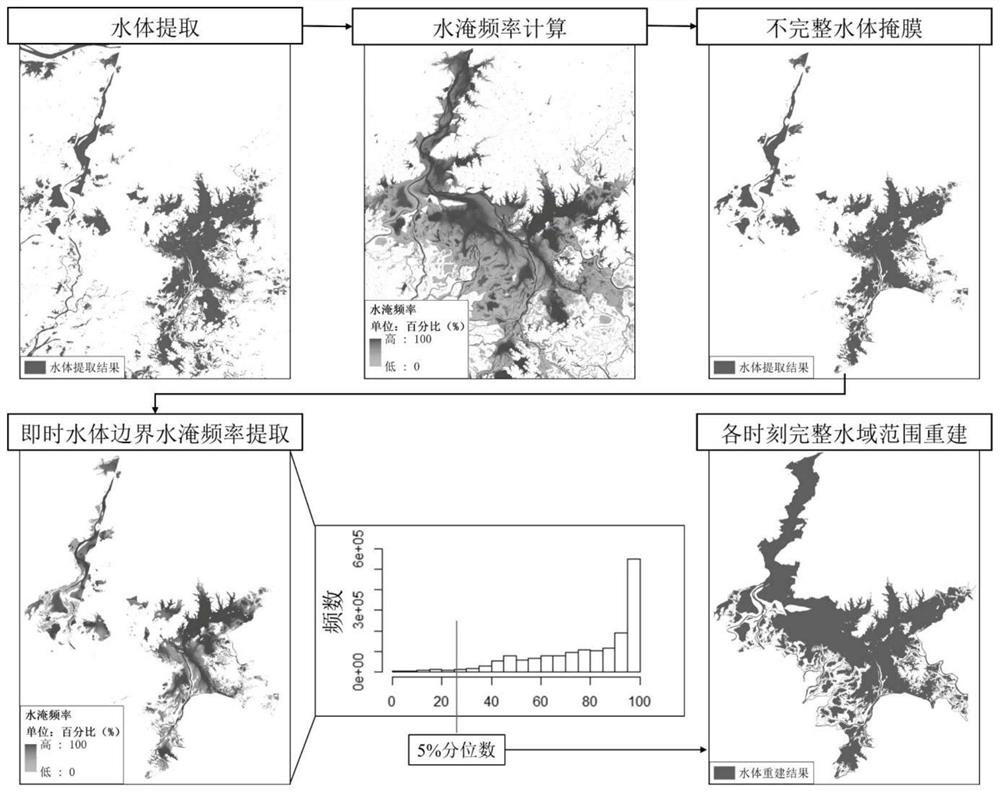 Reconstruction method of long-term continuous water area change in lakes based on remote sensing big data platform