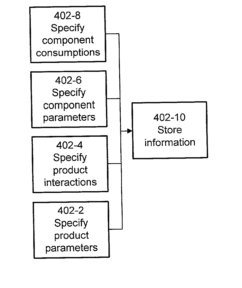 Method and apparatus for component plan analysis under uncertainty