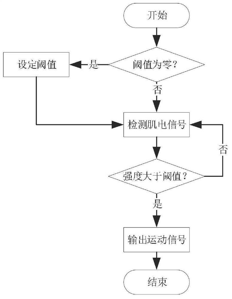 Deaf-mute conversation auxiliary system