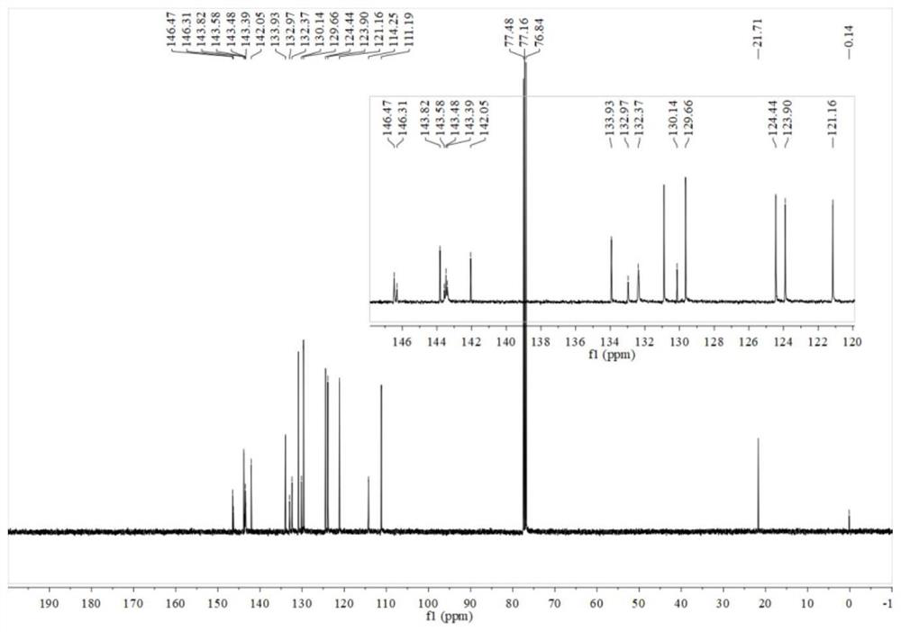 A kind of 3,5-dibenzimidazolyl-8-p-methylphenylfluoroborofluorine derivatives and its preparation method and application