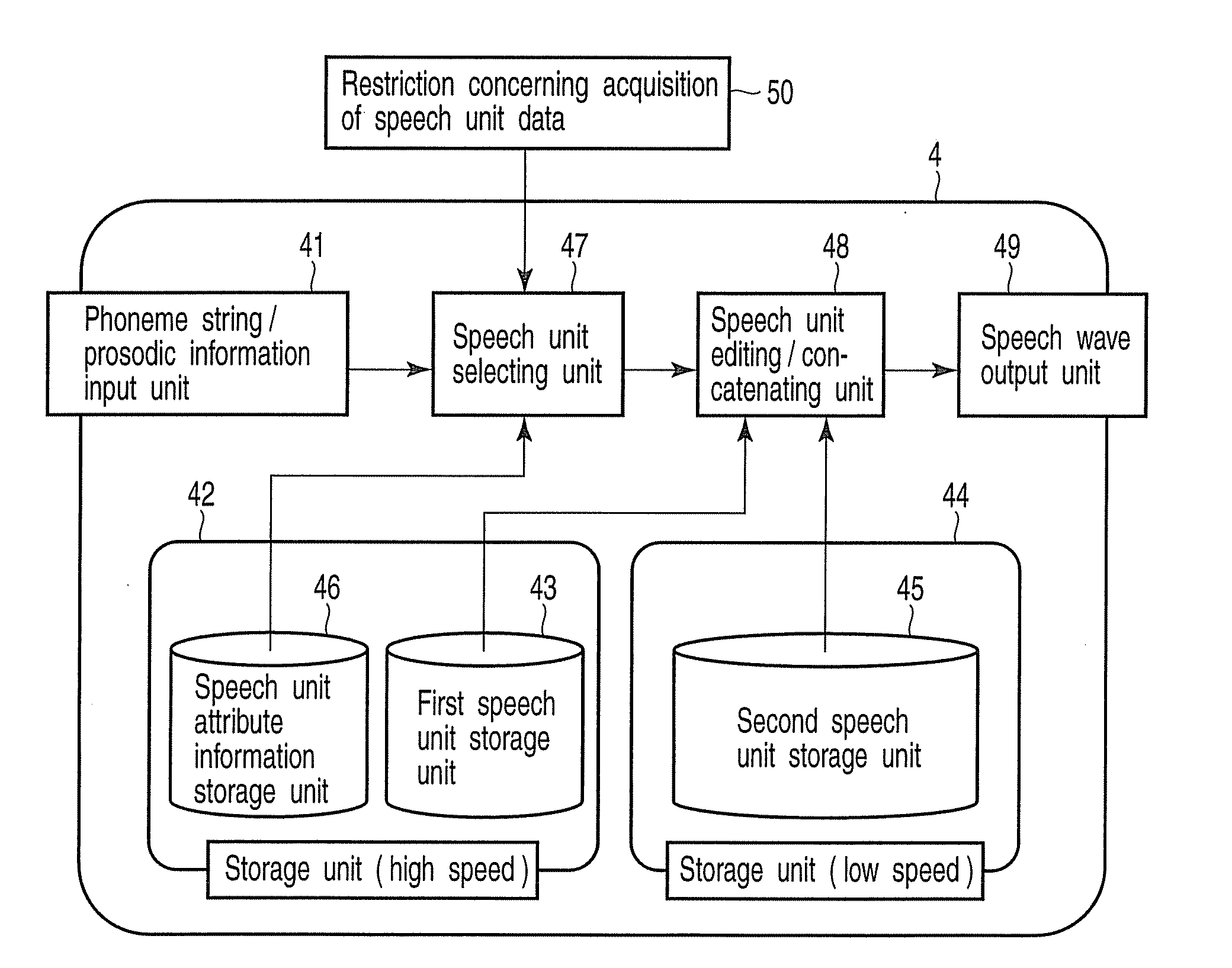 Speech synthesis system and speech synthesis method