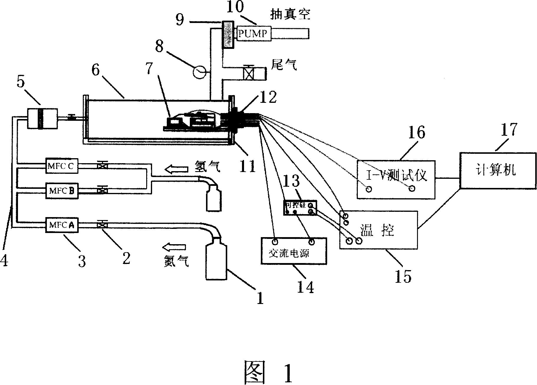 System for testing gas sensors or semiconductor device performance