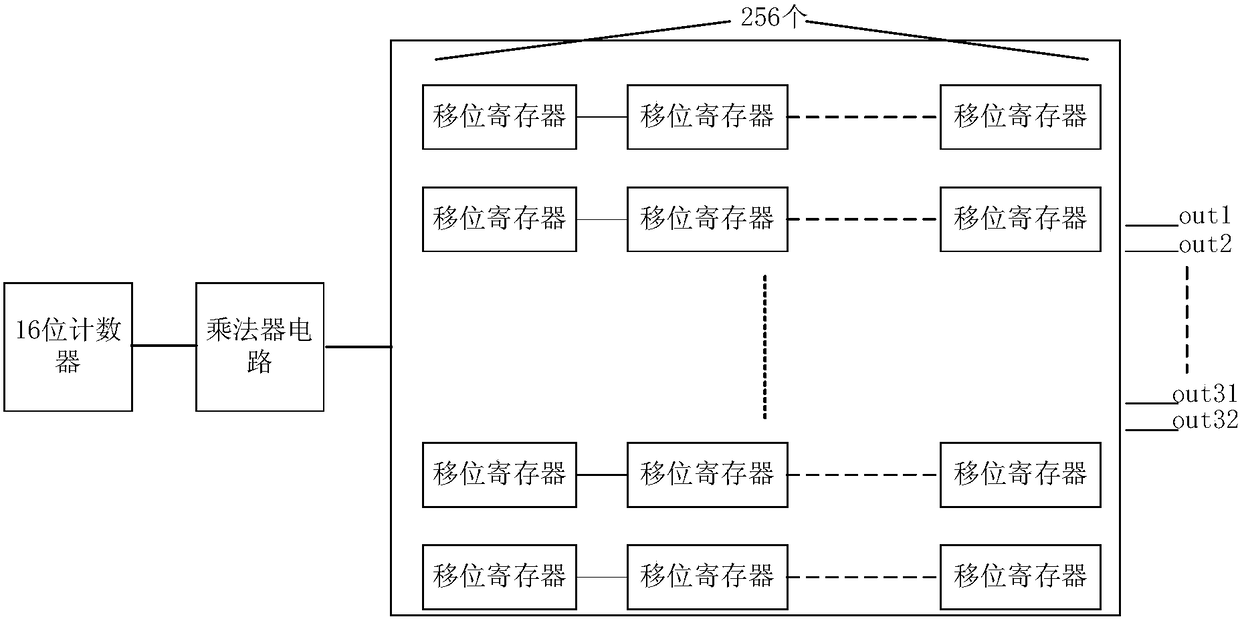 A Design Verification Method for Single Event Soft Error Protection Based on Heavy Ion Accelerator