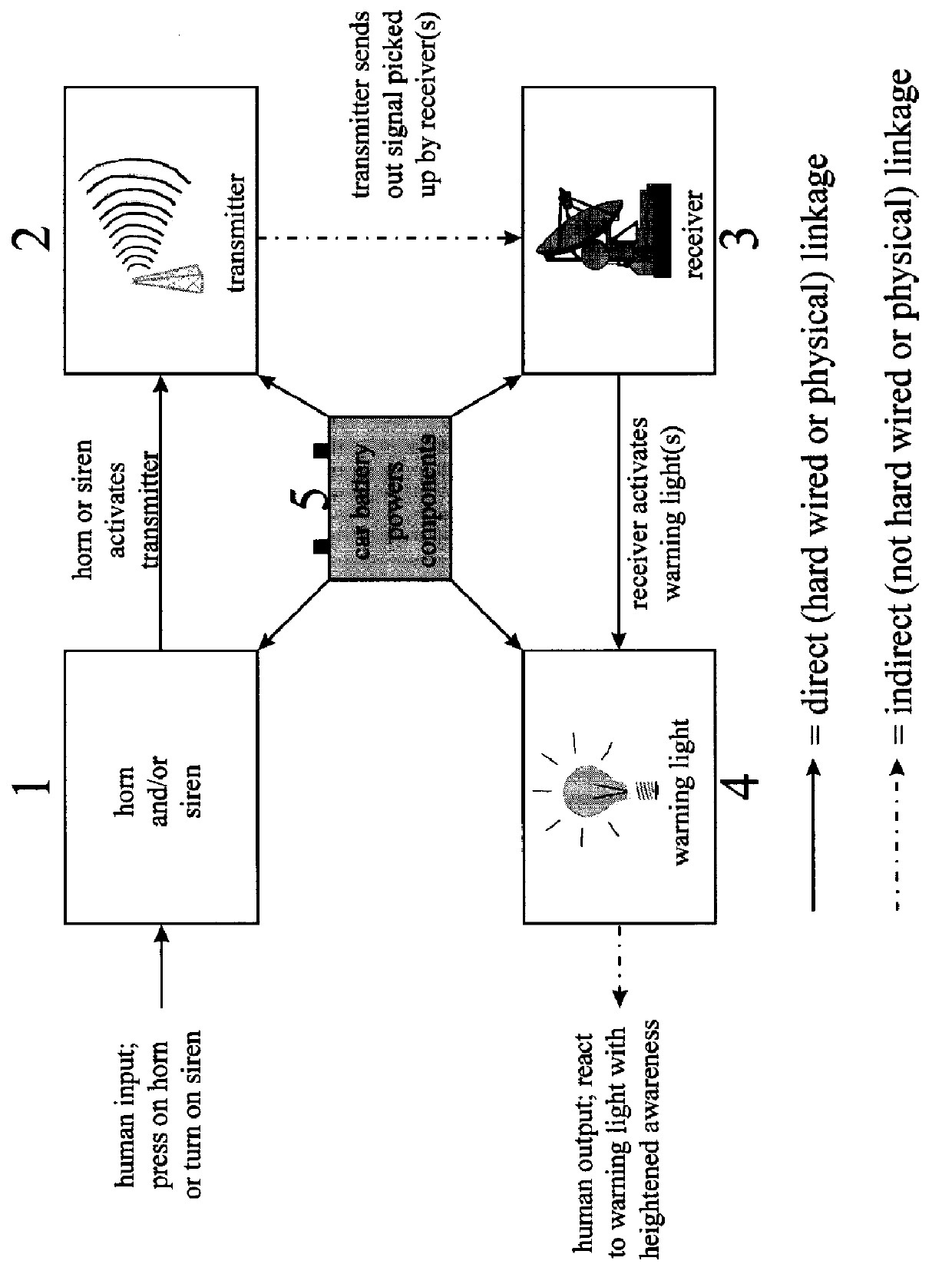 Vehicle warning system for visual communication of hazardous traffic conditions