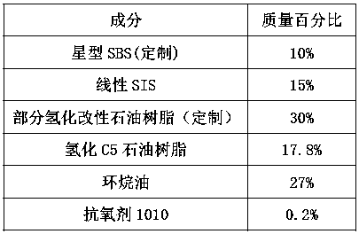 Low-size high-viscous-force hot-melt pressure-sensitive backing adhesive