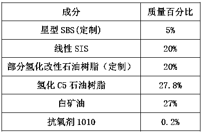 Low-size high-viscous-force hot-melt pressure-sensitive backing adhesive