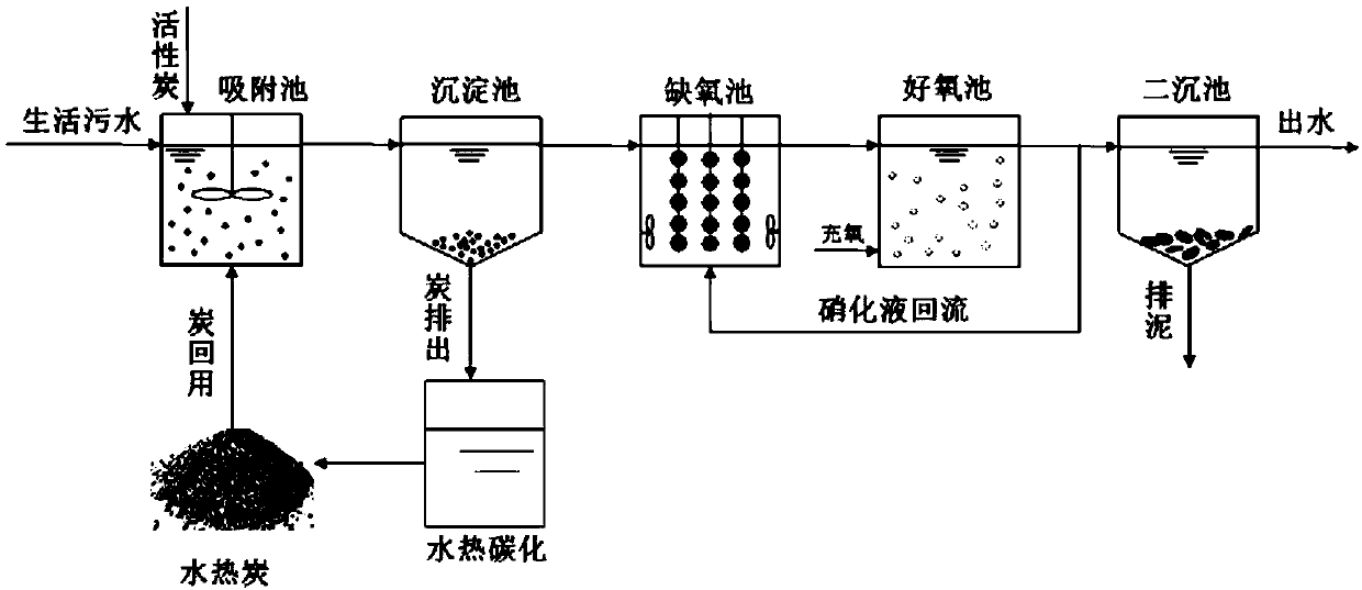 Autotrophic denitrification/nitration denitrification and dephosphorization method for recycling coupling iron through organic matter of domestic sewage