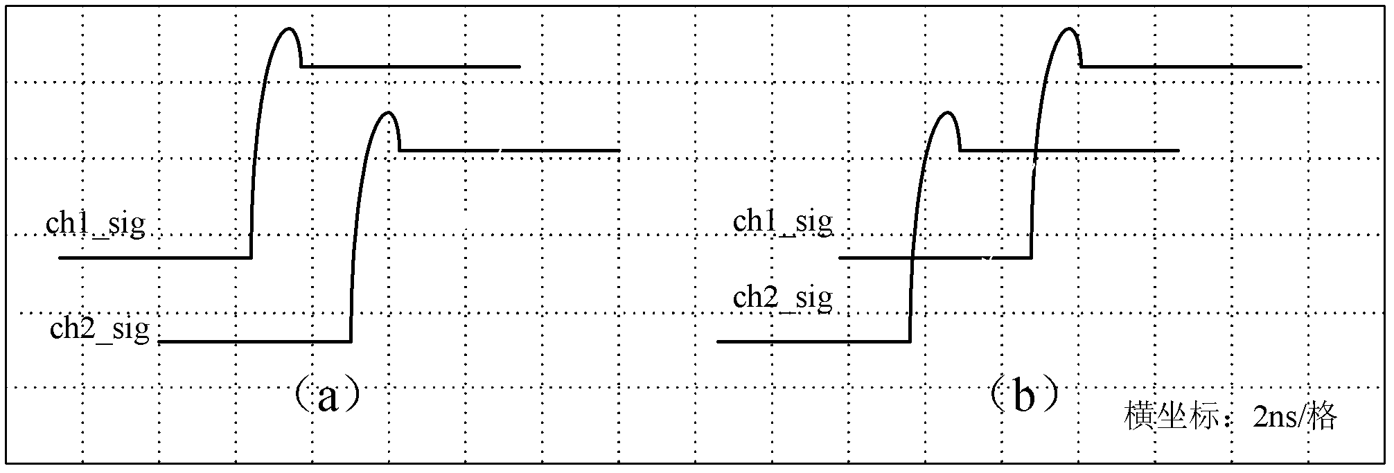 Multi-channel high-speed data acquisition system with synchronous correction function