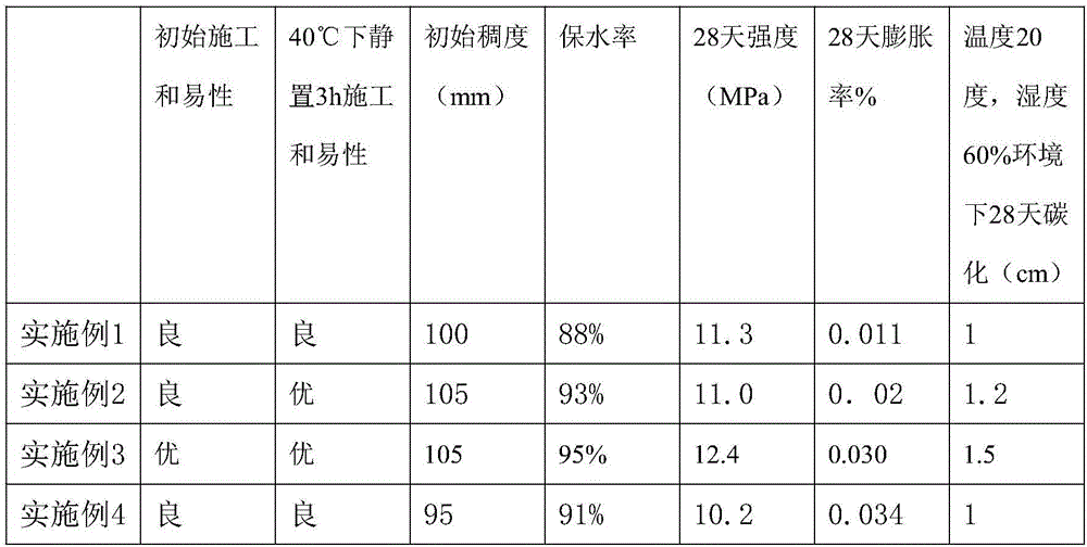 Dry-mixed plastering mortar additive and application thereof