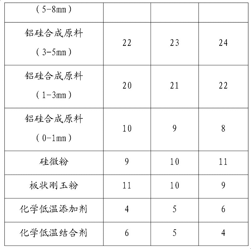 Heat preservation pit or burial pit as well as pouring material and process of working layer thereof