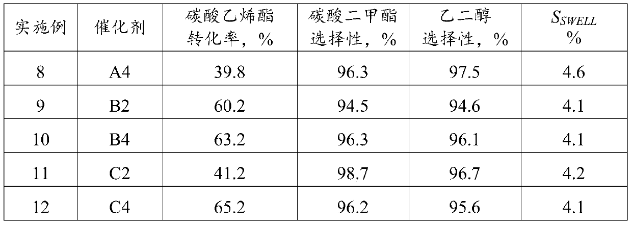 Method for preparing dimethyl carbonate by transesterification