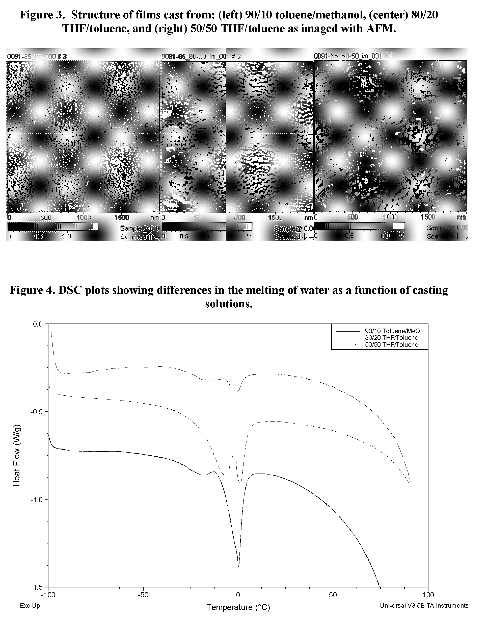 Sulfonated block copolymers, method for making same, and various uses for such block copolymers