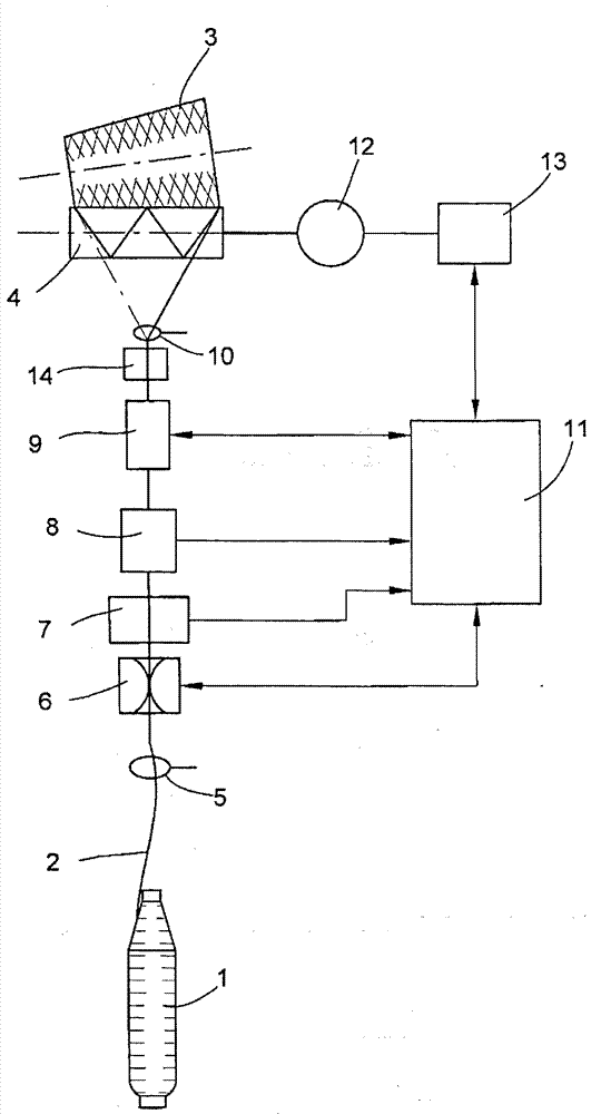 Method for controlling the acceleration of a package drive roll